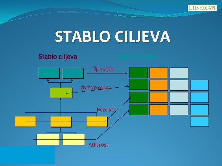 STABLO CILJEVA 