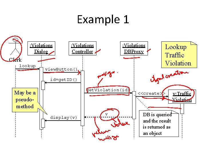 Example 1 : Violations Dialog : Violations Controller : Violations DBProxy Clerk lookup view.