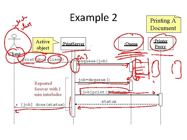 Example 2 Active object : Print. Server Printing A Document : Queue Client print(doc,