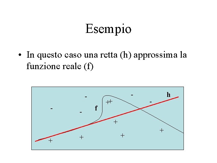 Esempio • In questo caso una retta (h) approssima la funzione reale (f) -