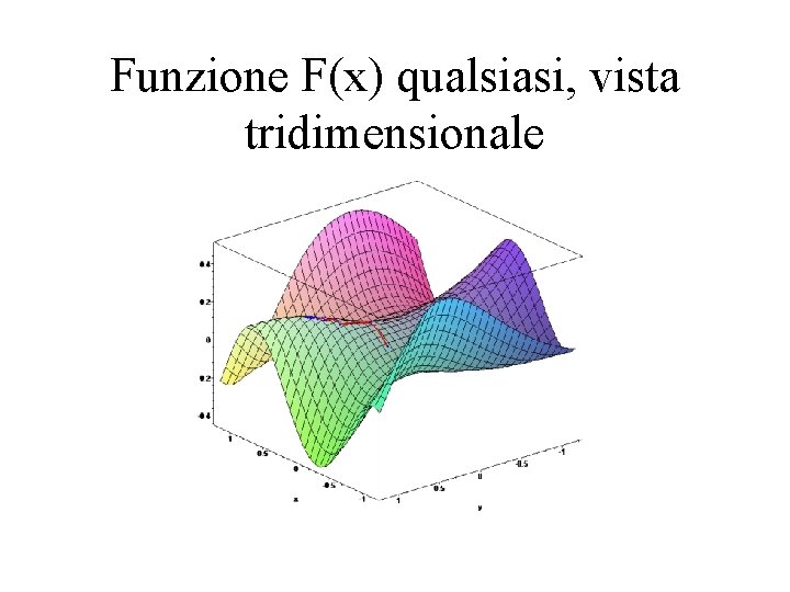 Funzione F(x) qualsiasi, vista tridimensionale 
