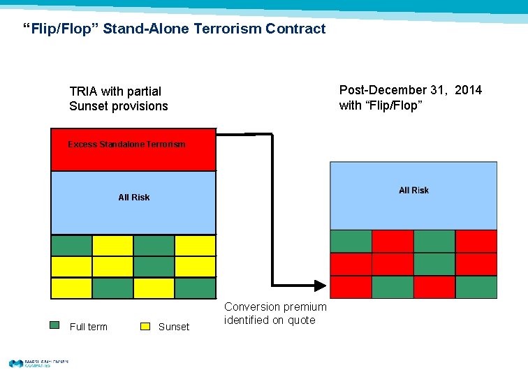 “Flip/Flop” Stand-Alone Terrorism Contract Post-December 31, 2014 with “Flip/Flop” TRIA with partial Sunset provisions