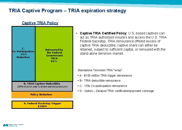 TRIA Captive Program – TRIA expiration strategy Captive TRIA Policy C. Co-Participation 15% Retention