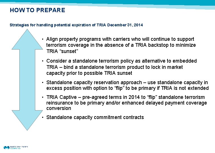 HOW TO PREPARE Strategies for handling potential expiration of TRIA December 31, 2014 •