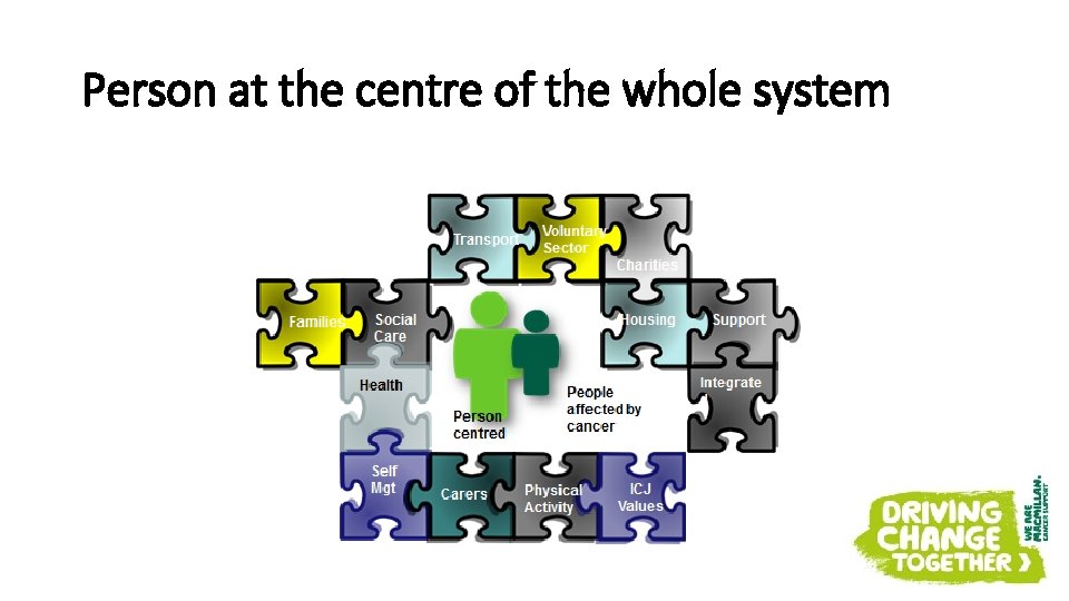 Person at the centre of the whole system 
