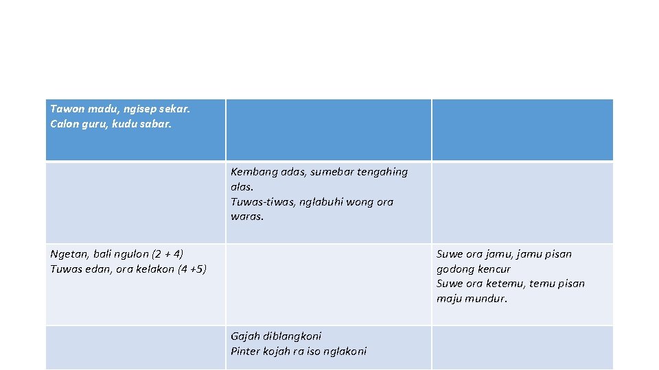 Tawon madu, ngisep sekar. Calon guru, kudu sabar. Kembang adas, sumebar tengahing alas. Tuwas-tiwas,