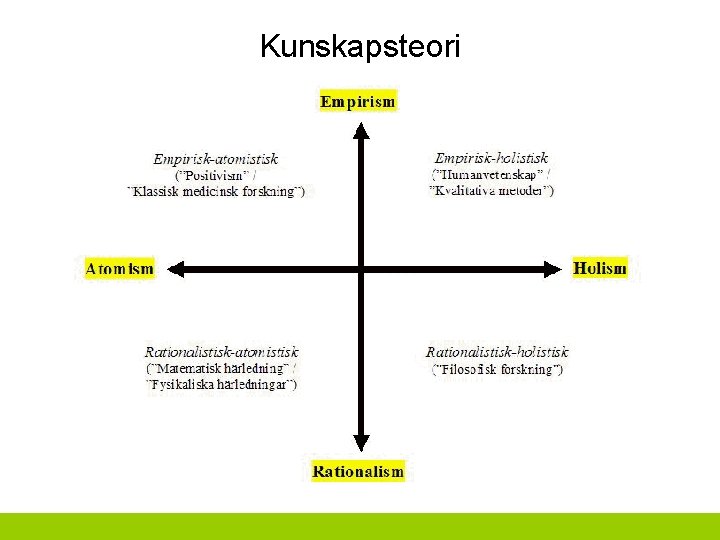 Kunskapsteori 