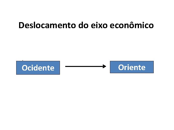 Deslocamento do eixo econômico . Ocidente Oriente 