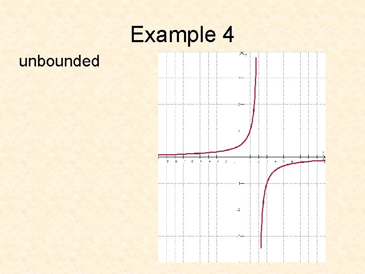 Example 4 unbounded 