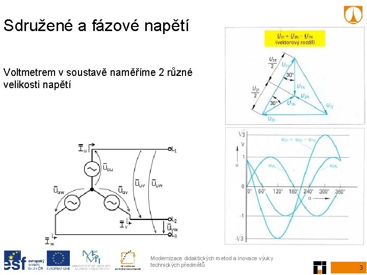 Sdružené a fázové napětí Voltmetrem v soustavě naměříme 2 různé velikosti napětí Modernizace didaktických