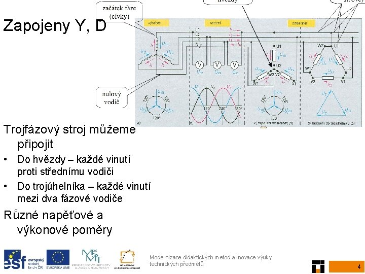 Zapojeny Y, D Trojfázový stroj můžeme připojit • Do hvězdy – každé vinutí proti