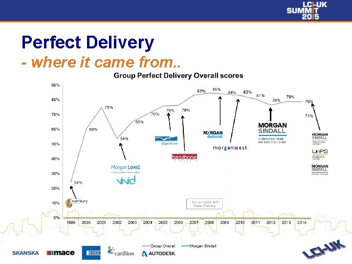 Perfect Delivery - where it came from. . 