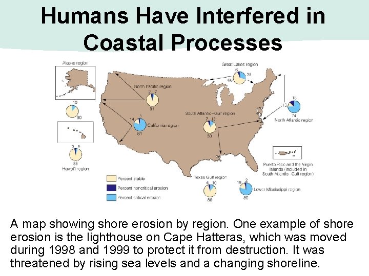 Humans Have Interfered in Coastal Processes A map showing shore erosion by region. One