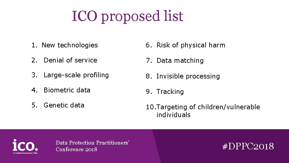 ICO proposed list 1. New technologies 6. Risk of physical harm 2. Denial of ICO proposed list 1. New technologies 6. Risk of physical harm 2. Denial of