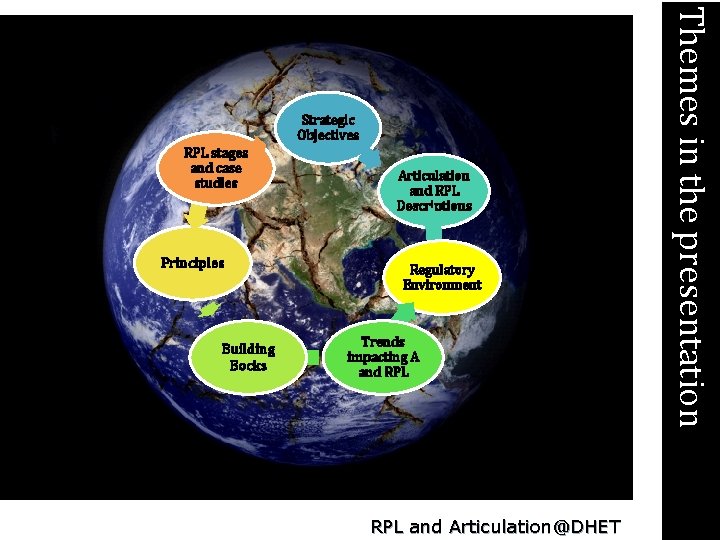 RPL stages and case studies Principles Building Bocks Articulation and RPL Descriptions Regulatory Environment