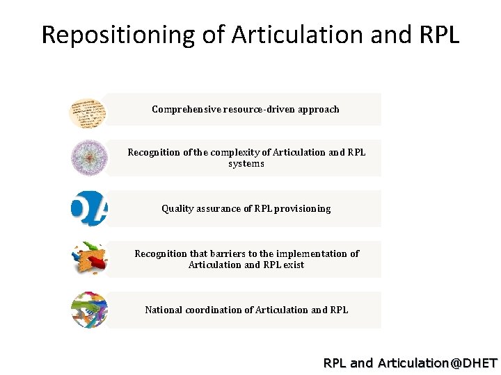 Repositioning of Articulation and RPL Comprehensive resource-driven approach Recognition of the complexity of Articulation