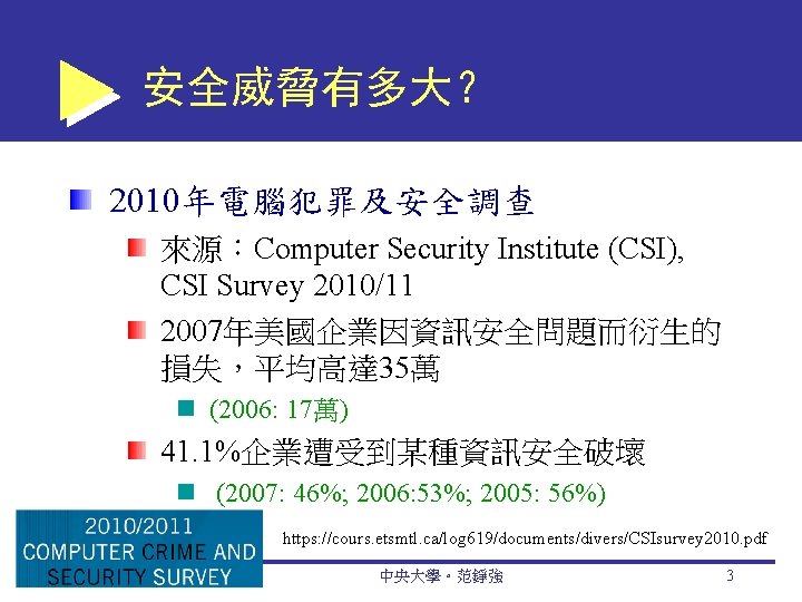 安全威脅有多大？ 2010年電腦犯罪及安全調查 來源：Computer Security Institute (CSI), CSI Survey 2010/11 2007年美國企業因資訊安全問題而衍生的 損失，平均高達 35萬 (2006: 17萬)