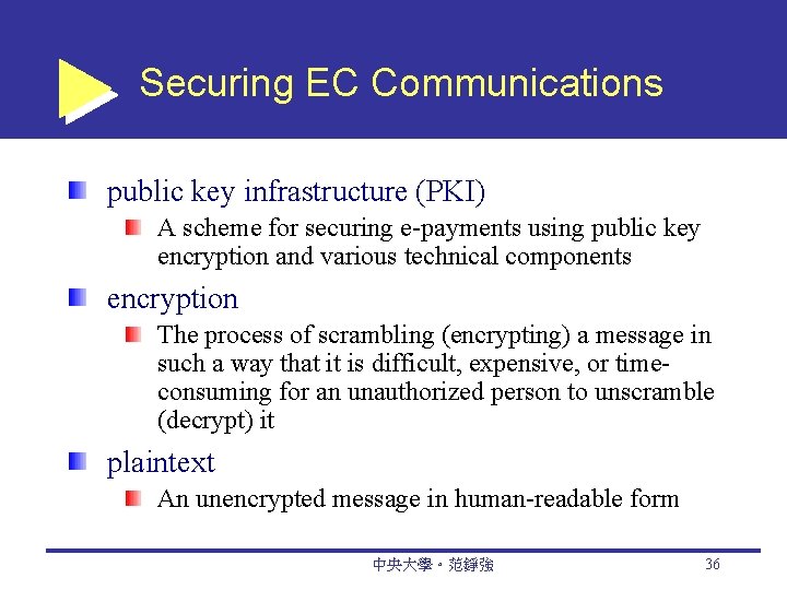 Securing EC Communications public key infrastructure (PKI) A scheme for securing e-payments using public