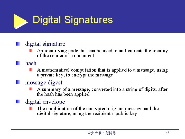 Digital Signatures digital signature An identifying code that can be used to authenticate the