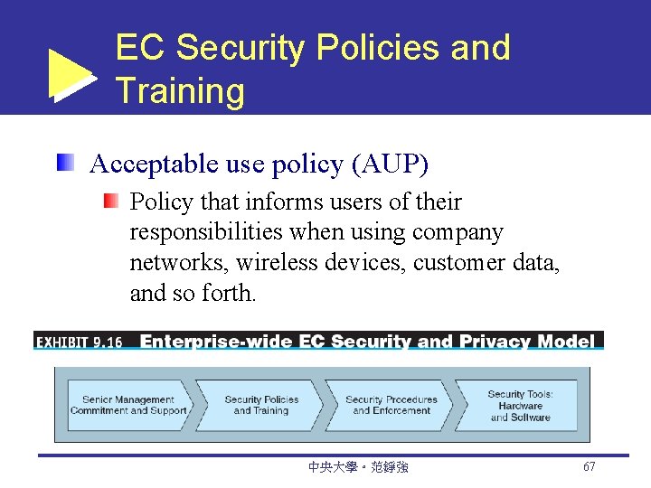 EC Security Policies and Training Acceptable use policy (AUP) Policy that informs users of