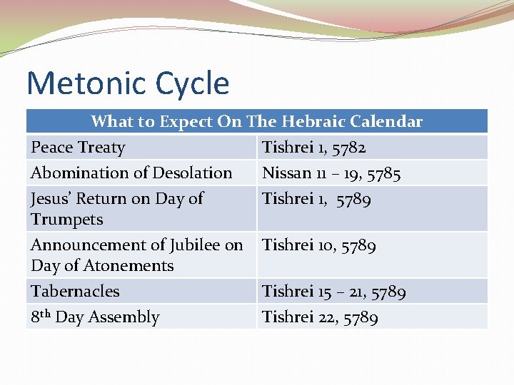 Metonic Cycle What to Expect On The Hebraic Calendar Peace Treaty Tishrei 1, 5782