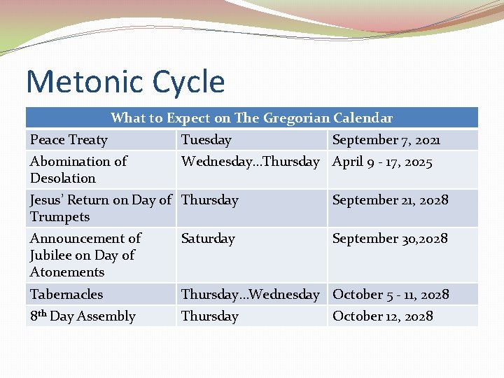 Metonic Cycle What to Expect on The Gregorian Calendar Peace Treaty Tuesday September 7,