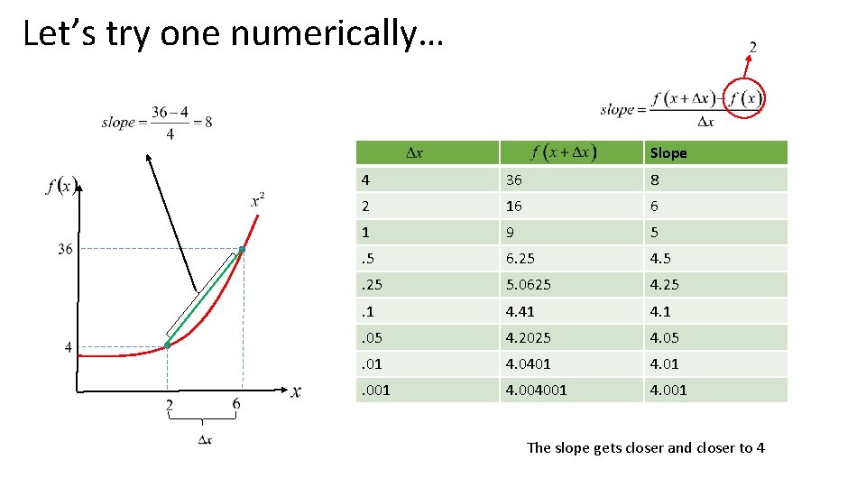 Let’s try one numerically… Slope 4 36 8 2 16 6 1 9 5
