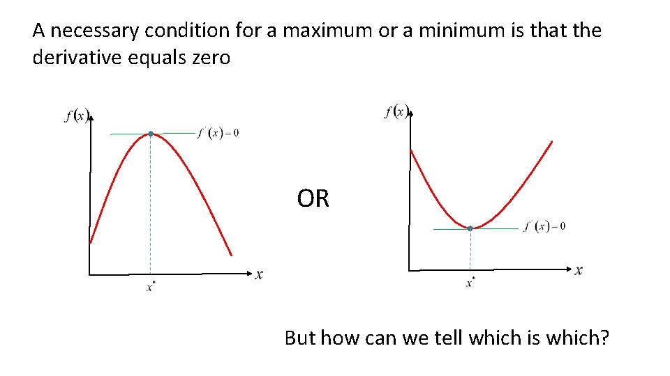 A necessary condition for a maximum or a minimum is that the derivative equals