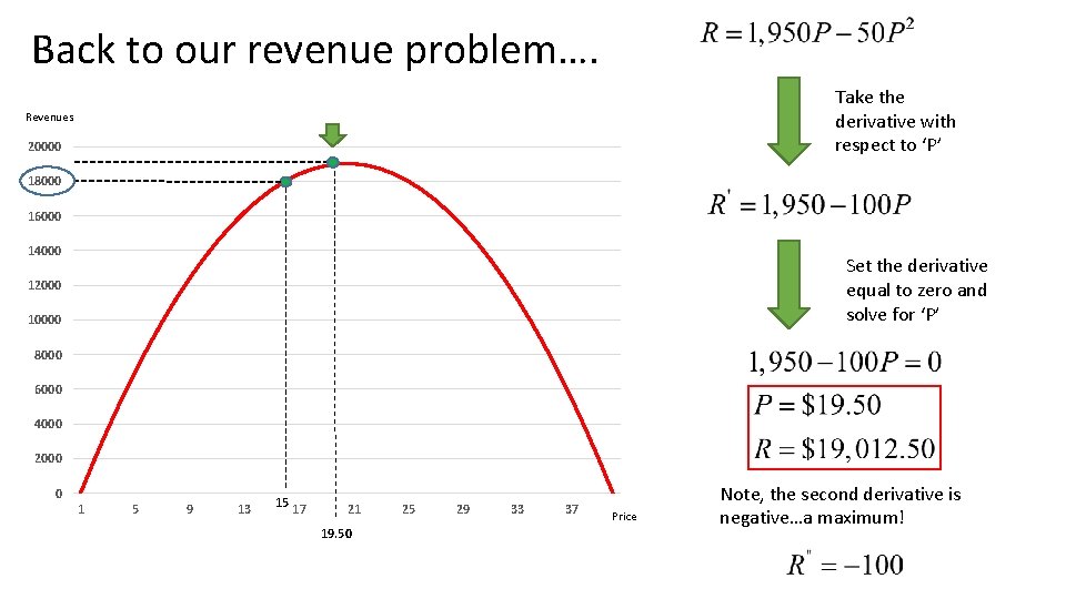 Back to our revenue problem…. Take the derivative with respect to ‘P’ Revenues 20000