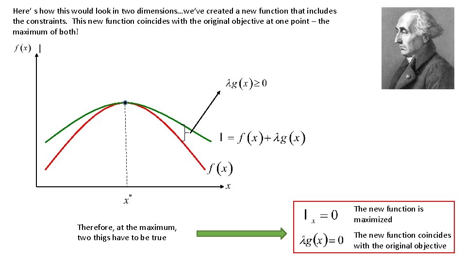 Here’ s how this would look in two dimensions…we’ve created a new function that