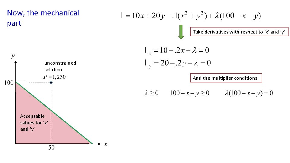 Now, the mechanical part Take derivatives with respect to ‘x’ and ‘y’ unconstrained solution