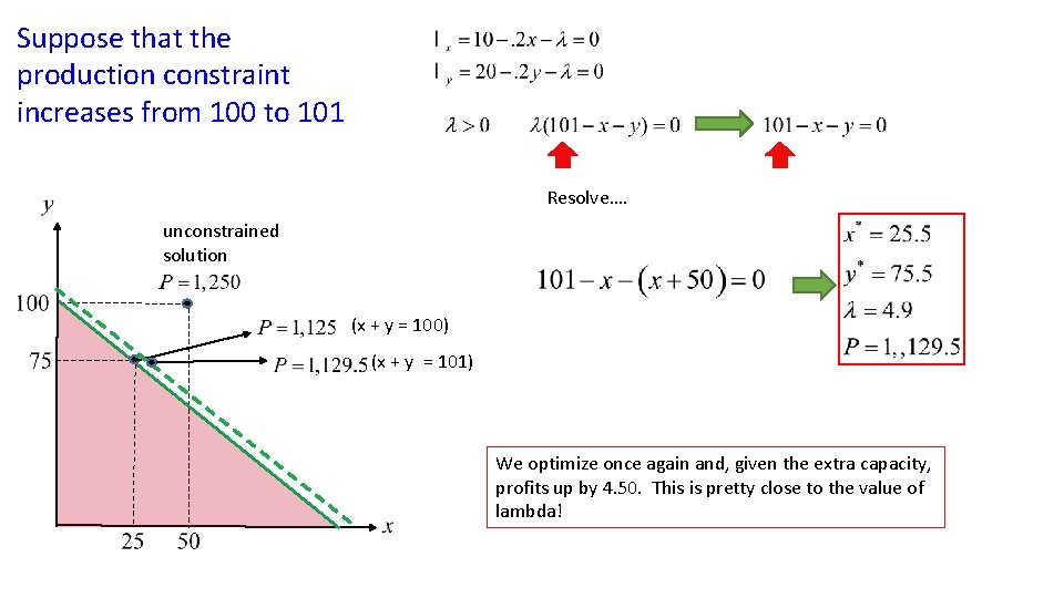 Suppose that the production constraint increases from 100 to 101 Resolve…. unconstrained solution (x