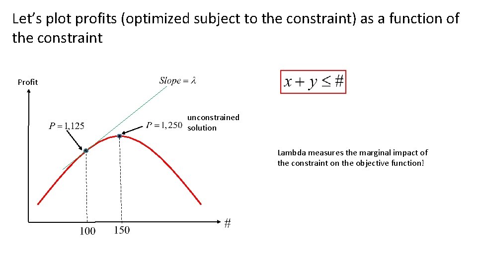 Let’s plot profits (optimized subject to the constraint) as a function of the constraint