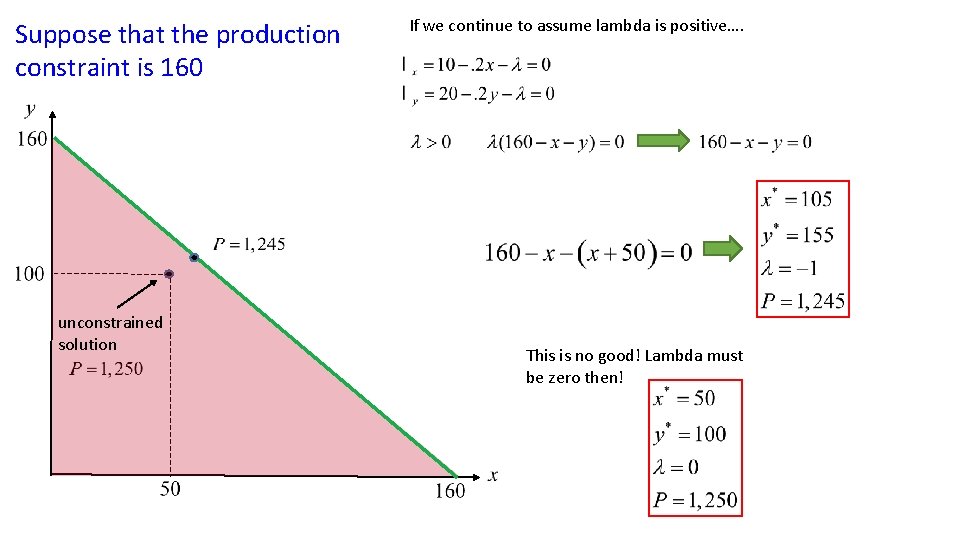 Suppose that the production constraint is 160 unconstrained solution If we continue to assume