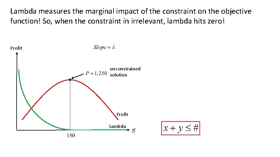 Lambda measures the marginal impact of the constraint on the objective function! So, when