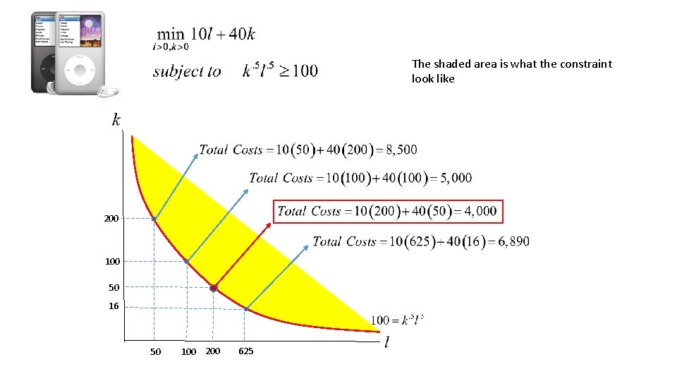 The shaded area is what the constraint look like 200 100 50 16 50