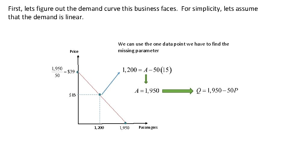 First, lets figure out the demand curve this business faces. For simplicity, lets assume