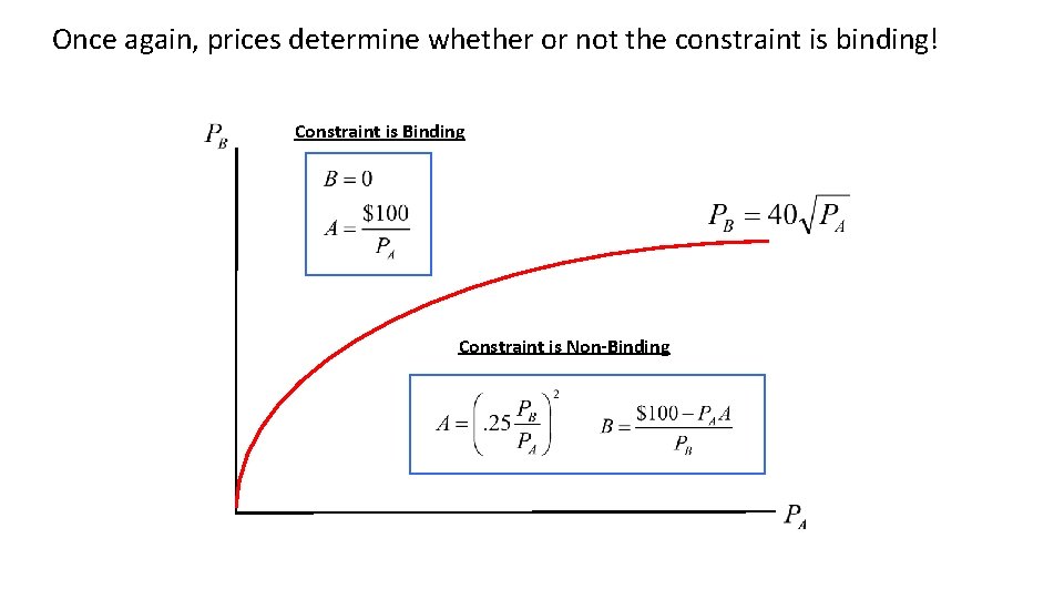 Once again, prices determine whether or not the constraint is binding! Constraint is Binding