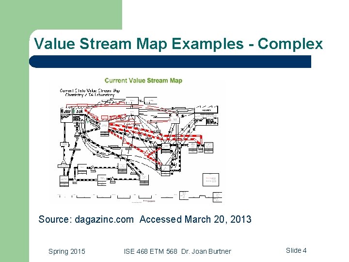 Value Stream Map Examples - Complex Source: dagazinc. com Accessed March 20, 2013 Spring