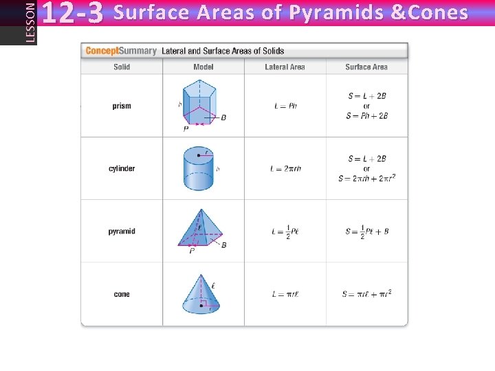 LESSON 12 -3 Surface Areas of Pyramids &Cones 