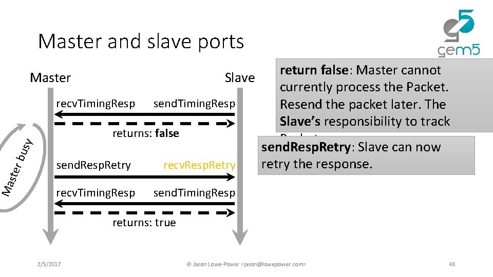 Master and slave ports Ma ster bus y return false: Master cannot Master Slave Master and slave ports Ma ster bus y return false: Master cannot Master Slave