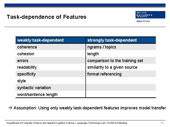 Task-dependence of Features weakly task-dependent strongly task-dependent coherence ngrams / topics cohesion length errors