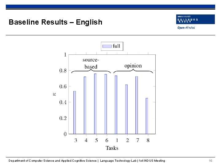 Baseline Results – English Department of Computer Science and Applied Cognitive Science | Language
