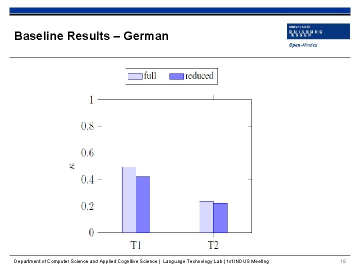Baseline Results – German Department of Computer Science and Applied Cognitive Science | Language