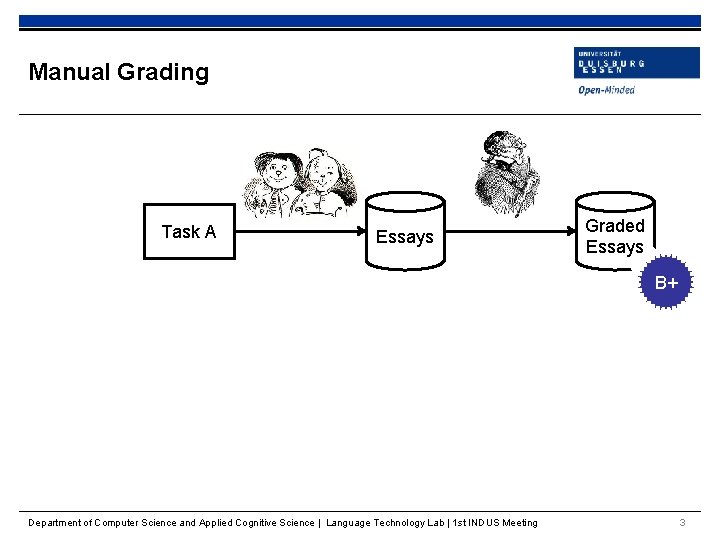 Manual Grading Task A Essays Graded Essays B+ Department of Computer Science and Applied