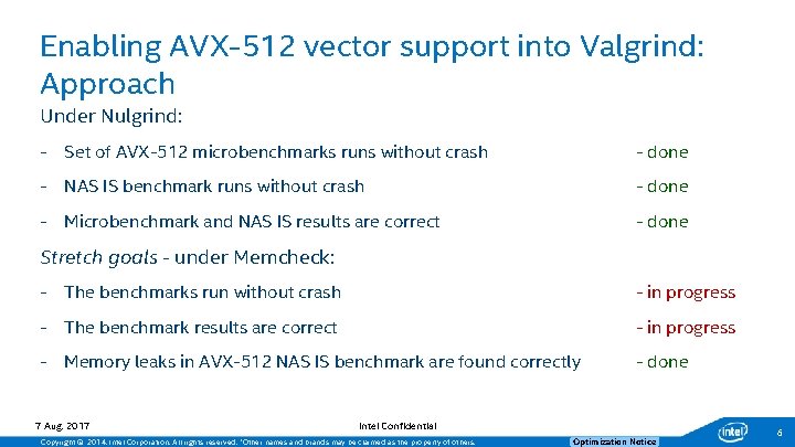 Enabling AVX-512 vector support into Valgrind: Approach Under Nulgrind: - Set of AVX-512 microbenchmarks