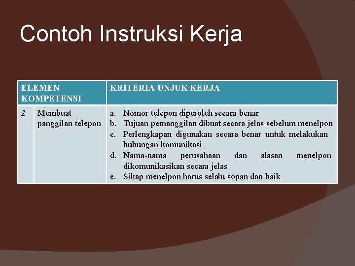 Contoh Instruksi Kerja ELEMEN KOMPETENSI KRITERIA UNJUK KERJA 2 a. Nomor telepon diperoleh secara