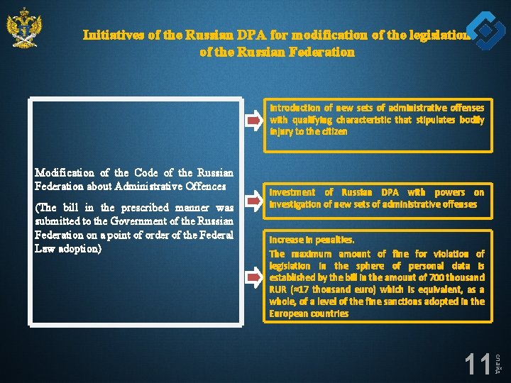 Initiatives of the Russian DPA for modification of the legislation of the Russian Federation