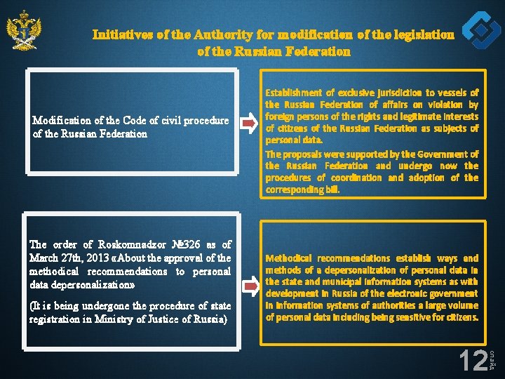 Initiatives of the Authority for modification of the legislation of the Russian Federation Modification