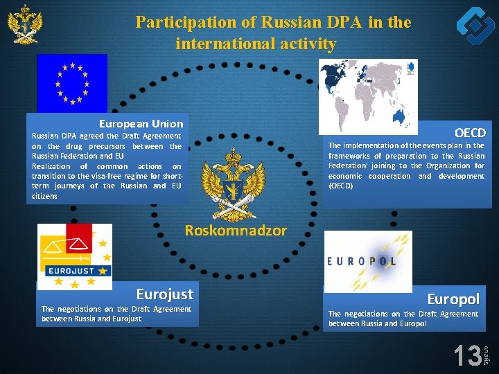  Participation of Russian DPA in the international activity European Union Russian DPA agreed